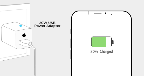 Does Apple 20W Power Adapter Charge Your iPhone Any Faster?